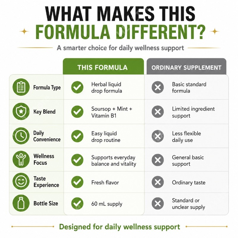 Gotas Líquidas de Folha e Frut - Herbal Wellness Drops avaliação e preço