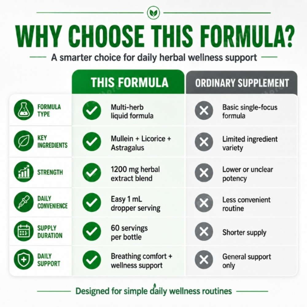 Extrato de Folha de Mullein em - Herbal Wellness Drops avaliação e preço